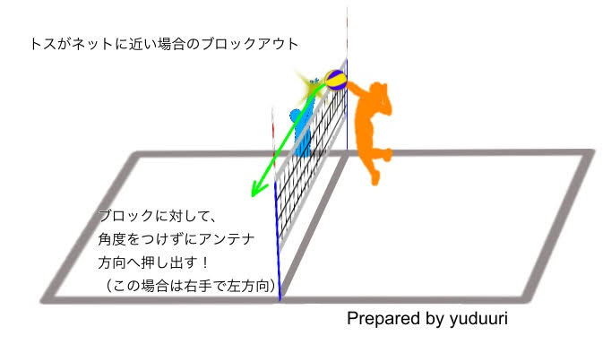 スパイク（アタック）のコツ－ブロックアウト（その２）－