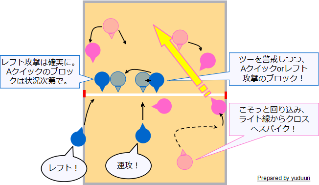 男女混合 女性プレイヤー最強説